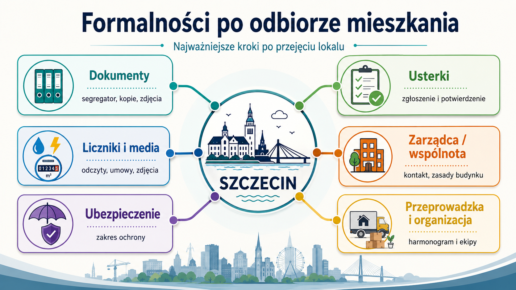 Pierwsze 7 dni po odbiorze mieszkania – plan formalności
